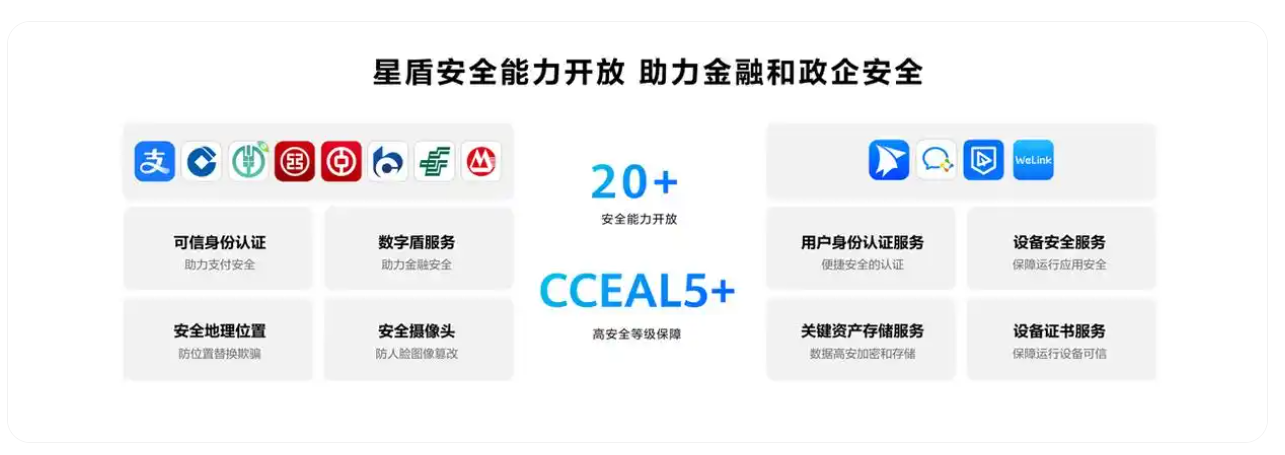 超3万鸿蒙应用和元服务全速开发，华为投入1亿启动鸿蒙星光计划