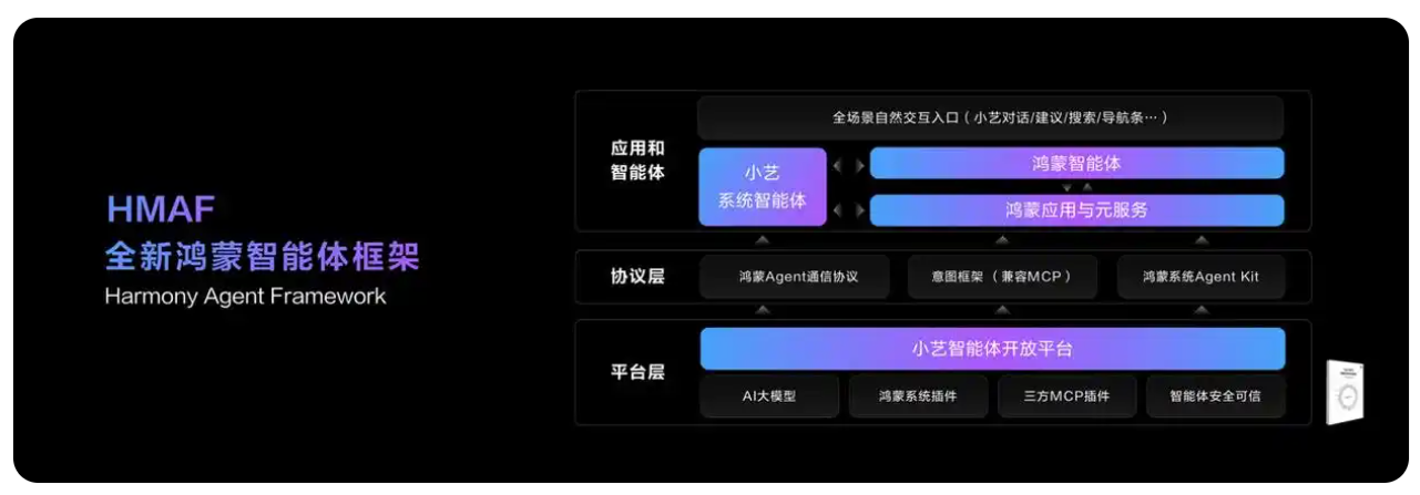 超3万鸿蒙应用和元服务全速开发，华为投入1亿启动鸿蒙星光计划