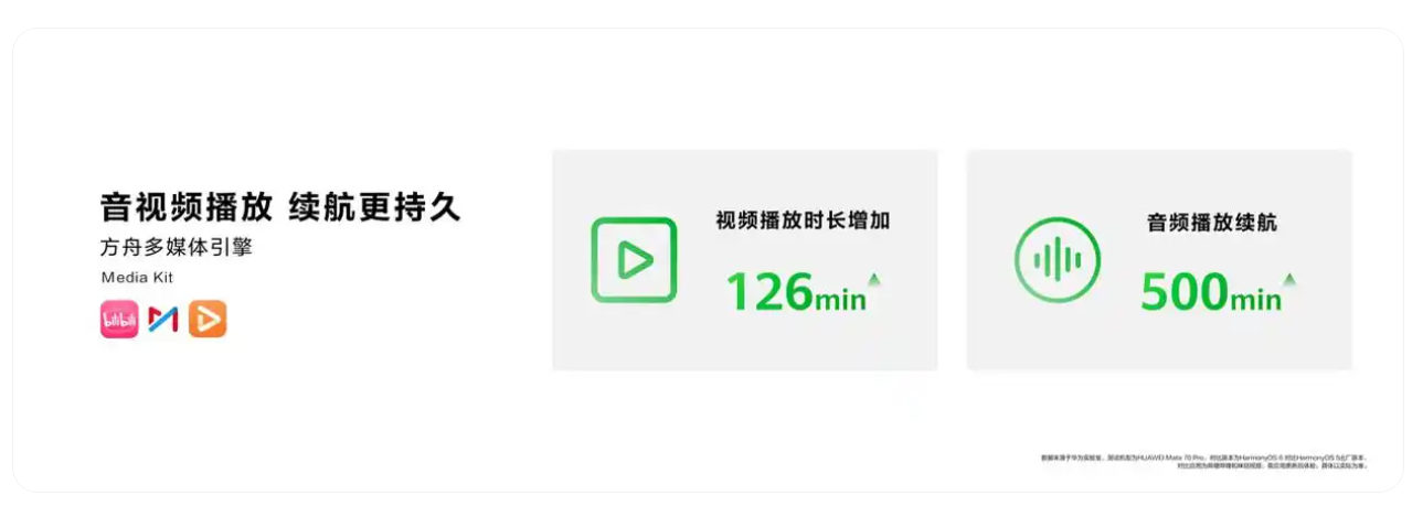 超3万鸿蒙应用和元服务全速开发，华为投入1亿启动鸿蒙星光计划