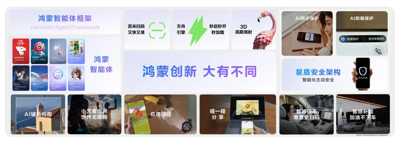 超3万鸿蒙应用和元服务全速开发，华为投入1亿启动鸿蒙星光计划