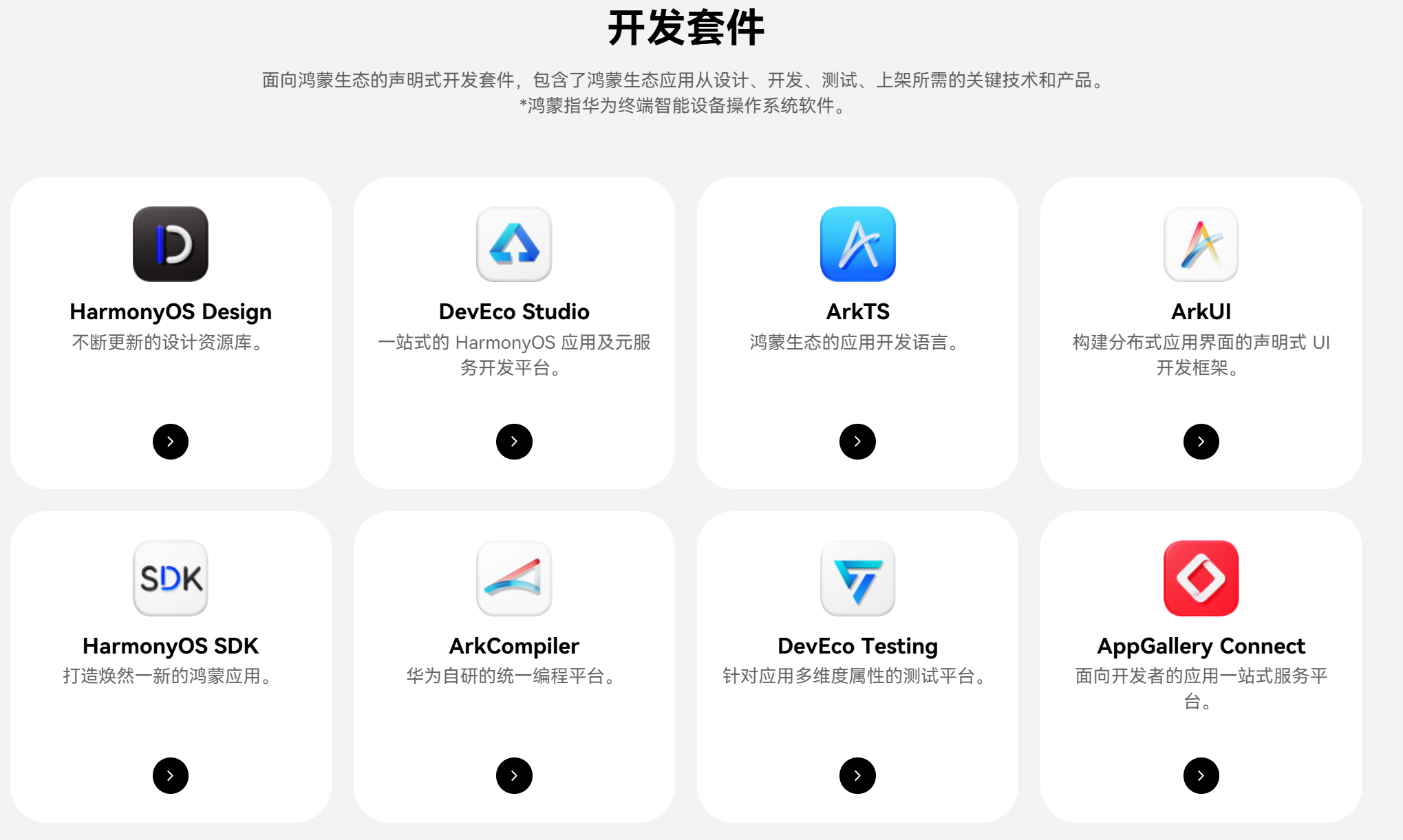 为什么很多人在学鸿蒙开发?