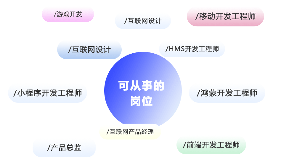 鸿蒙发展方向