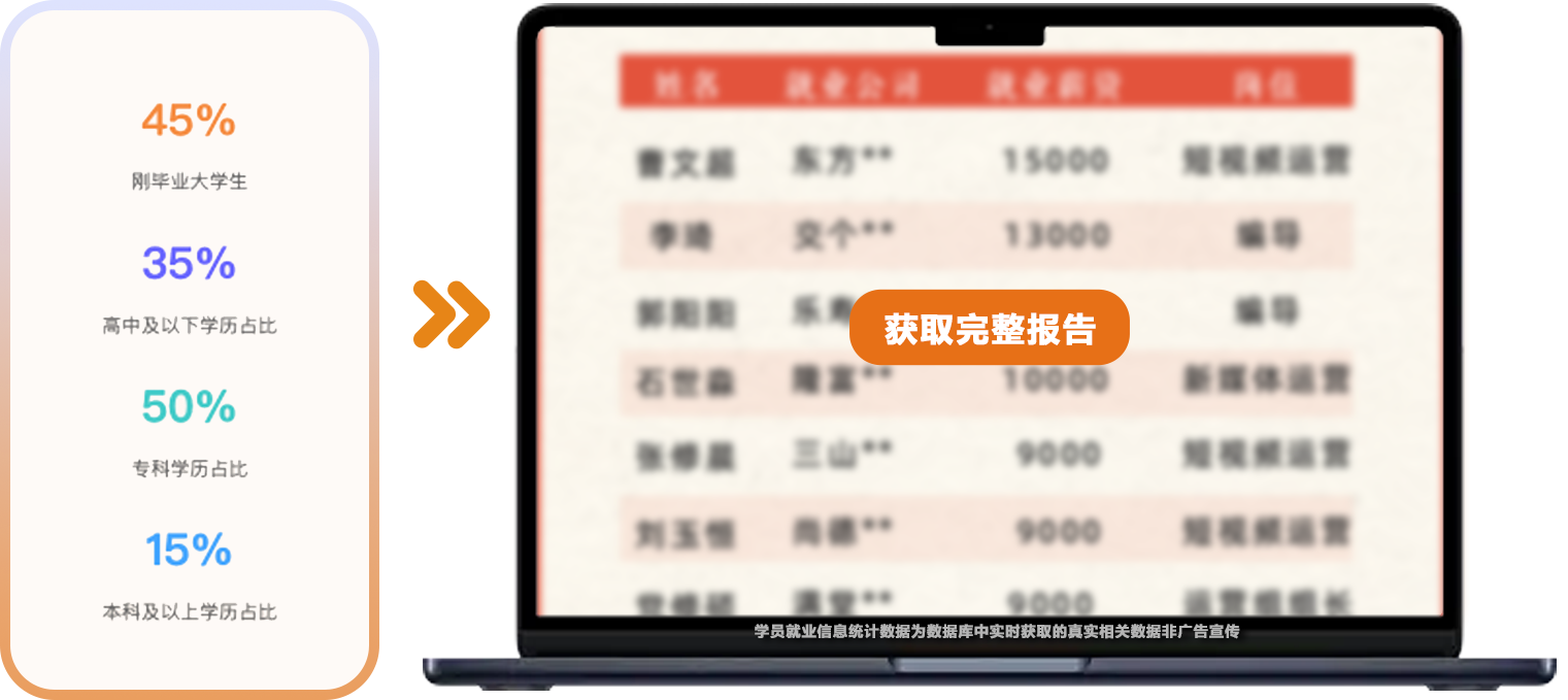 AI短视频就业报告 - 乐柠教育